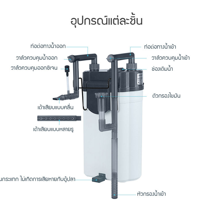 sobo-sf-150f-sf-350f-sf-550f-กรองน้ำตู้ปลานอกตู้-กรองน้ำตู้ปลาแขวน-ข้างของตู้ปลา-แบบแขวน-ติดผนังตู้ปลา-กรองไขมัน