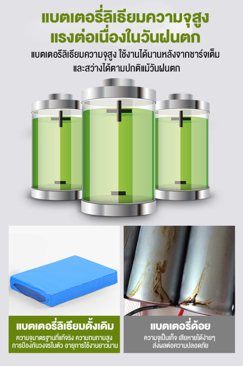 รับประกัน10ป-ไฟโซล่าเซลล์-ไฟufo-ไฟโซล่าเซลถนน-solar-street-light-1000w-3000w-4000w-ไฟถนนled-โซล่าเซลล์-ไฟแสงอาทิตย์-แสงสีขาว-โคมไฟถนน-กันน้ำและป้อ