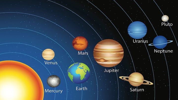 Educational Laminated Chart for Kids SOLAR SYSTEM | Lazada PH