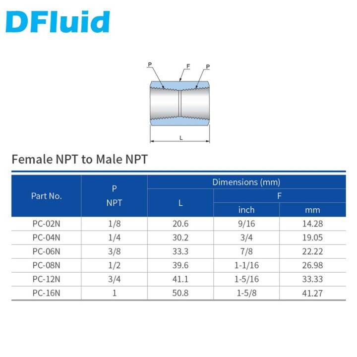 1pc-female-npt-bsp-bspt-hex-coupling-1-8-1-4-3-8-1-2-3-4-reducer-connector-3000psig-20mpa-pipe-fitting-316-stainless-steel-watering-systems-garde