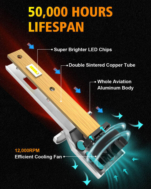 ivotow-2-ชิ้น-40-วัตต์-20000lm-ไฟหน้ารถ-turbo-h1-led-1-1-ขนาดไฟ-mini-โคมไฟ-led-ไฟหน้าหลอดไฟพัดลม-6500-พัน-12-โวลต์-dliqnzmdjasfg