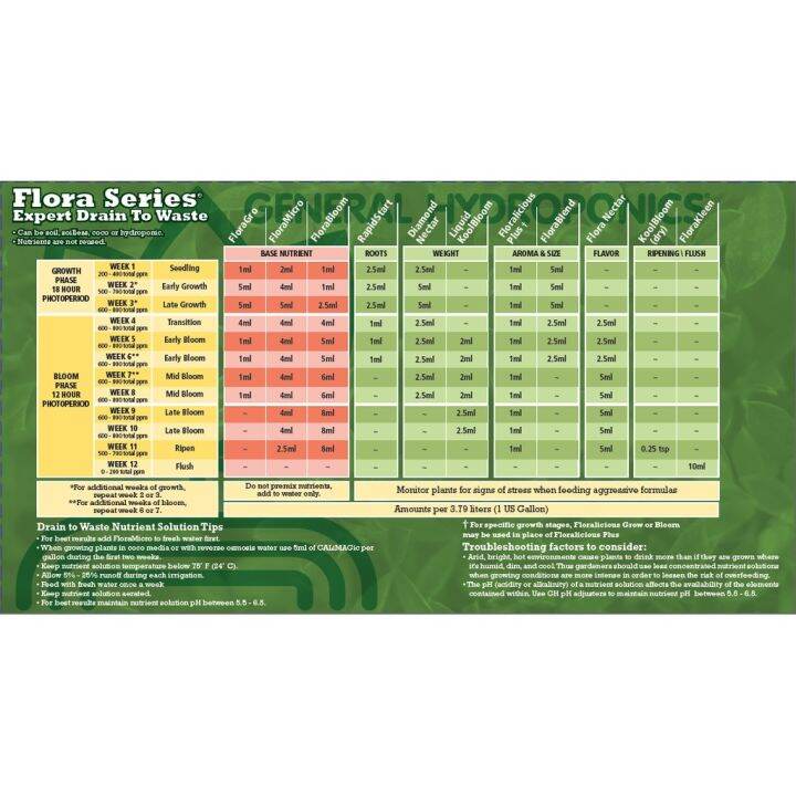 ready-stock-general-hydroponic-florabloom-ปุ๋ยยอดนิยม-ขนาดแบ่งขาย-100ml-250ml-500ml-ปุ๋ยนอก-ปุ๋ยนำเข้า-ปุ๋ยเมกา-ปุ๋ยusaมีบริการเก็บเงินปลายทาง