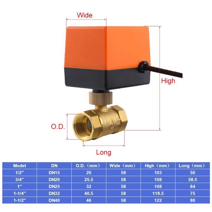 1-2-3-4-1-1-1-4-220vac-12v-ทองเหลืองมอเตอร์เส้นด้ายวาล์วตัวเมียลูกบอลไฟฟ้า3สาย2-การควบคุม2ทาง-dn15-dn20-dn25-dn32-dn40