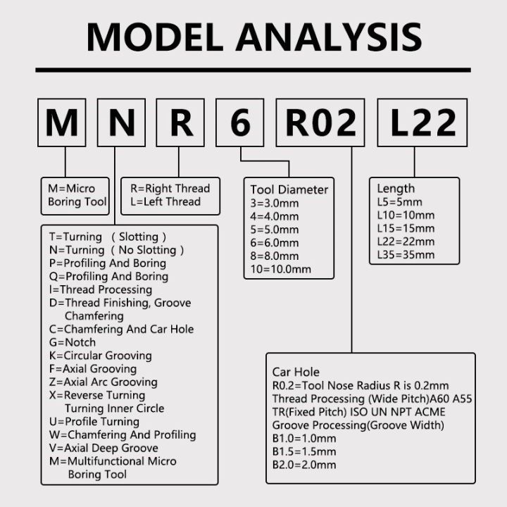 karbida-integral-kecil-menangg-alat-membosankan-mnr2-mnr6-mnr4-mnr3-mnr5ซีเอ็นซี