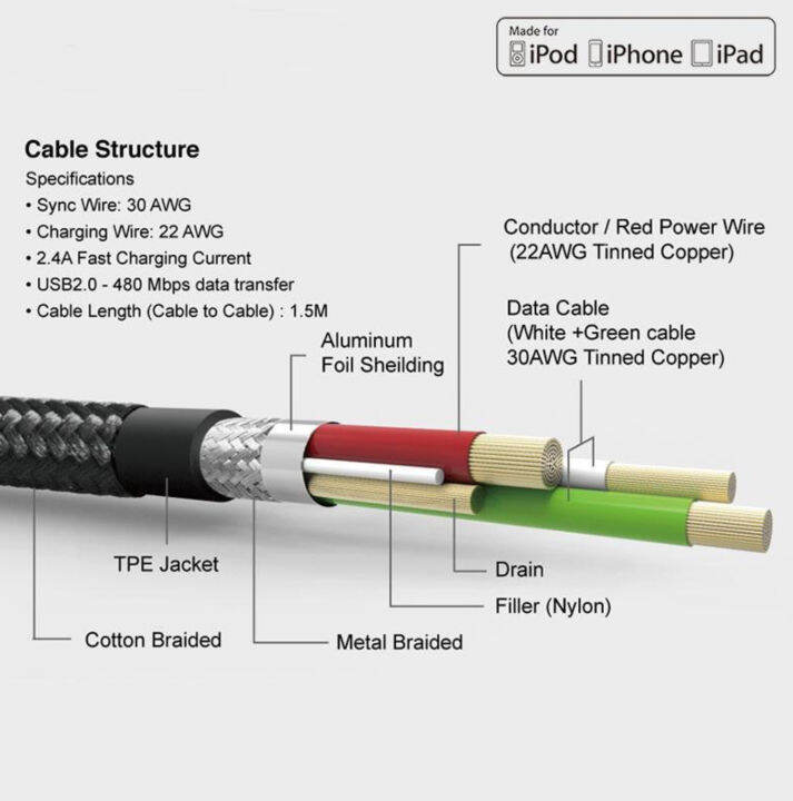 capdase-metallic-lightning-to-usb-sync-amp-charge-cable-1-5m