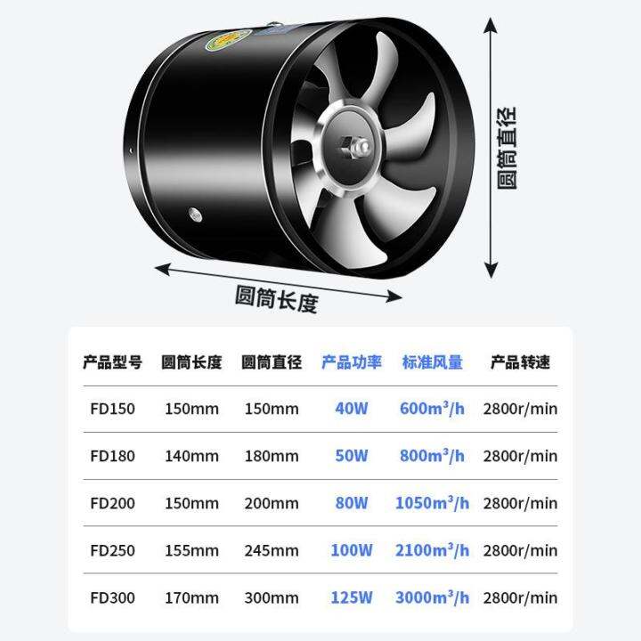 Circular exhaust fan, pipe exhaust fan, household kitchen, powerful