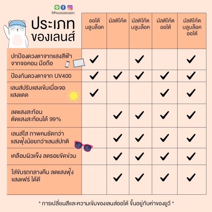 แว่นสายตา-ตัดเลนส์สายตามัลติโค้ต-บลูบล้อค-ย่อ-1-56-หมีใส่แว่น-เลือกกรอบแว่นได้