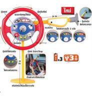 พวงมาลัยหัดขับติดในรถ ของเล่นเสริมพัฒนาการ Backseat Driver มีเสียง  แสงไฟ