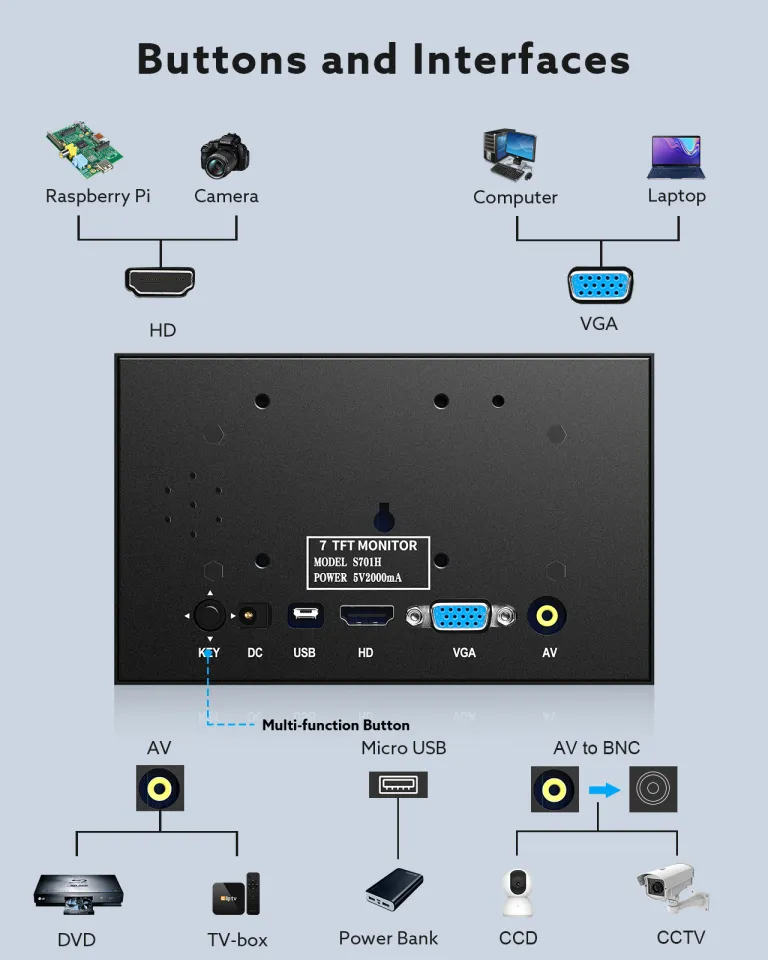 7 inch Portable Small HDMI Monitor HD 1080P VGA Monitor,Small LCD HDMI  Monitor Mini Screen 1024x600,HDMI/VGA/AV Input Mini Monitor,with Speakers