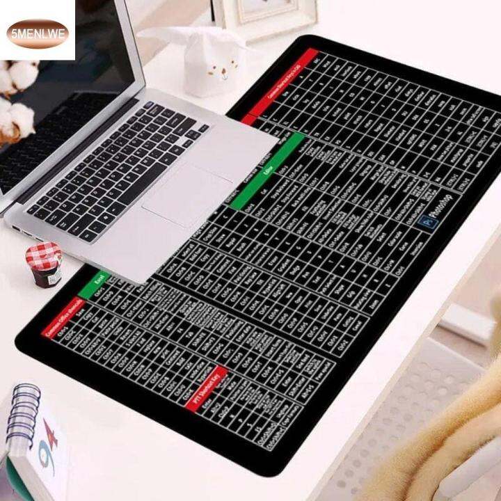 5MENLWE AntiSlip Quick Key Mousepad Super Large Rubber English