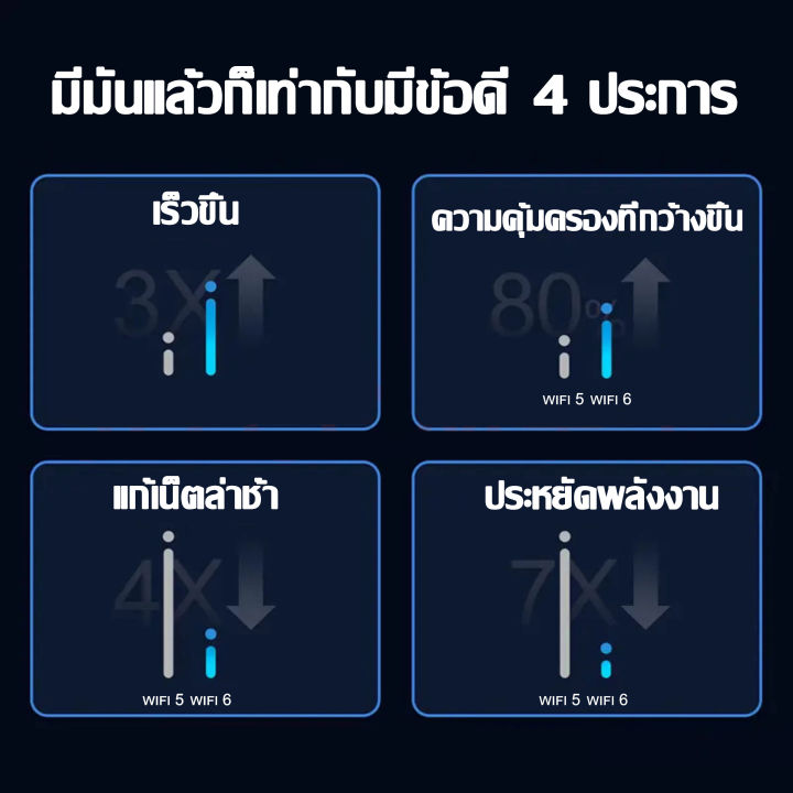 อินเทอร์เน็ตเร็วกว่าจรวด-เราเตอร์-wifiใสซิม-5g-พร้อมกัน-64-users-wireless-router-รองรับ-ทุกเครือข่าย-7200mbps-ใช้ได้กับซิมทุกเครือข่าย-เสียบใช้เลย-ไม่ติดตั้ง-ใส่ซิมใช้ได้ทันที-เราเตอร์ใส่ซิม-ราวเตอร์ใ