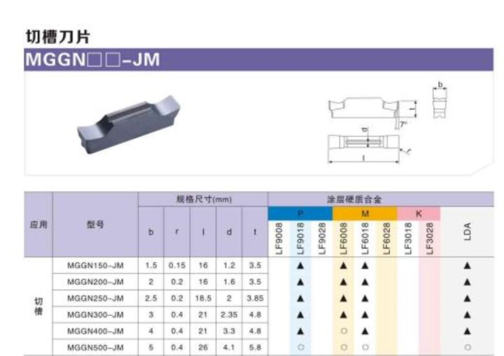 10pcs-deskar-mggn150-jm-mggn200-jm-mgmn200-t-mggn300-jm-mggn400-jm-lf6008-hard-alloy-inserts-cnc-lathe-cutter-turning-tools