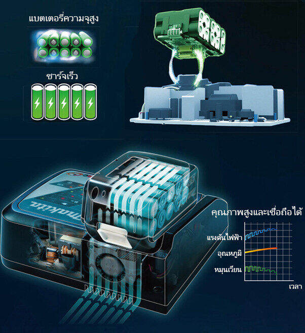 36v-198v-แบตเตอรี่ลิเธียม-แบตเตอรี่เครื่องตัดหญ้า-lawn-mower-battery-แบบชาร์จแบต-ชาร์จเร็ว-แบตเตอรี่ความจุสูง-ชาร์จ-2-ชม-ใช้ได้-120-นาที