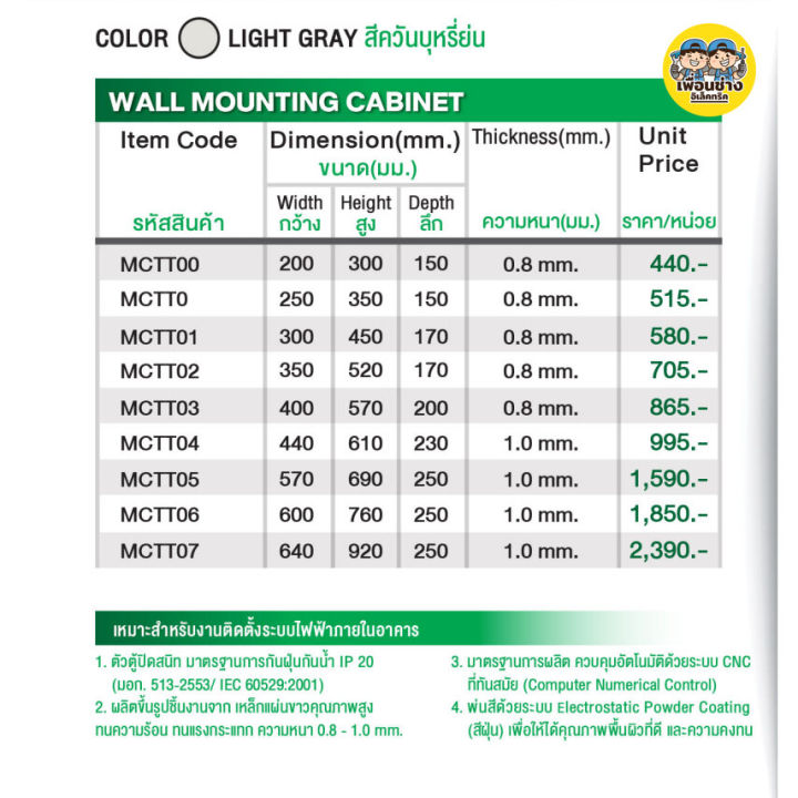 nano-ตู้ไฟ-ตู้ไฟสวิตซ์บอร์ด-ip20-ขนาดมาตรฐาน-ตู้เหล็ก-ตู้ไซด์-ตู้คอนโทรล-ตู้ไซร์-เบอร์00-7