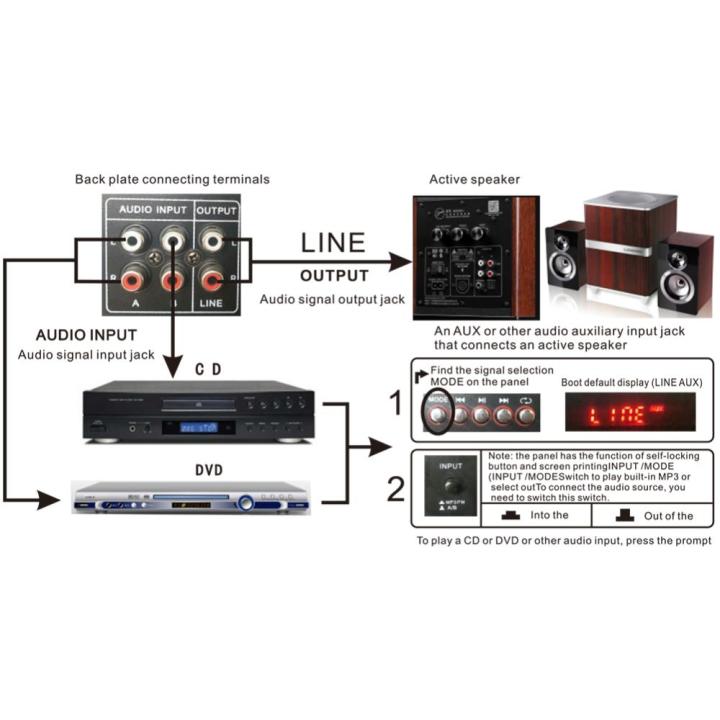 2ch-สเตอริโอเครื่องขยายเสียงดิจิทัล-hifi-สเตอริโอเมมโมรีการ์ด-usb-bluetooth-compatible5-0-aux-สำหรับลำโพงรถยนต์-mp3ดิจิตอลและวิทยุเอฟเอ็ม