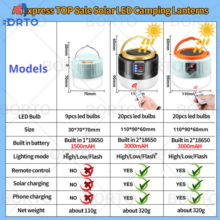 1000-watts-solar-led-camping-light-usb-rechargeable-bulb-for-outdoor-tent-lamp-portable-lanterns-emergency-lights-for-bbq-hiking