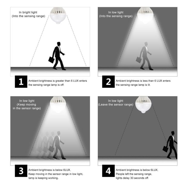 worth-buy-ไฟเซ็นเซอร์ตรวจจับการเคลื่อนไหว-pir-220v-5w-7w-9w-12w-18w-โคมไฟหลอดไฟ-led-ที่ตรวจกับการเคลื่อนไหว-e27ทางเดินบันไดห้องโถงทางเดิน