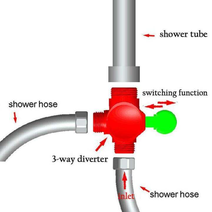 อะแดปเตอร์ทีแบบ3ทางอเนกประสงค์วาล์วก๊อกน้ำหัวฝักบัวแยกทางสำหรับอุปกรณ์ห้องน้ำห้องน้ำ-g1-2-วาล์วอะแดปเตอร์โถสุขภัณฑ์-u5j4-sw
