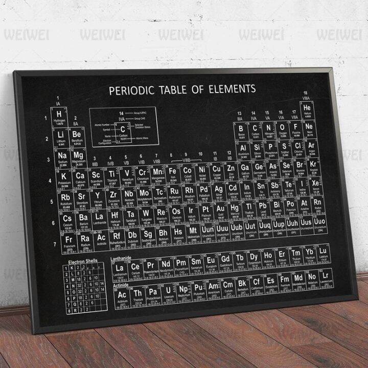 Chemistry Periodic Table Wall Art Prints Elements Poster Canvas Painting Chemistry Picture