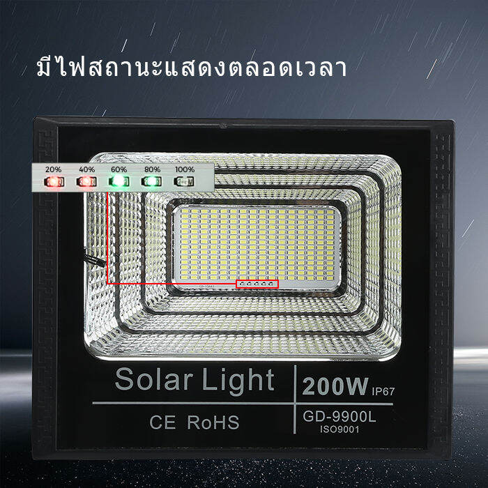 พลังงานแสงอาทิตย์-led-หลอดไฟมีแบตเตอรี่ในตัว-โคมไฟพลังงานแสงอาทิตย์-แผงโซล่าเซลล์และหลอดไฟ-ขนาด-แผงโซล่า