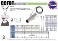 ปลายไกด์ ปลายคันเบ็ด Tip top Fuji F-CCFOT งานญี่ปุ่น แข็งแรงทนทาน สำหรับคัน Spinning &amp; Casting