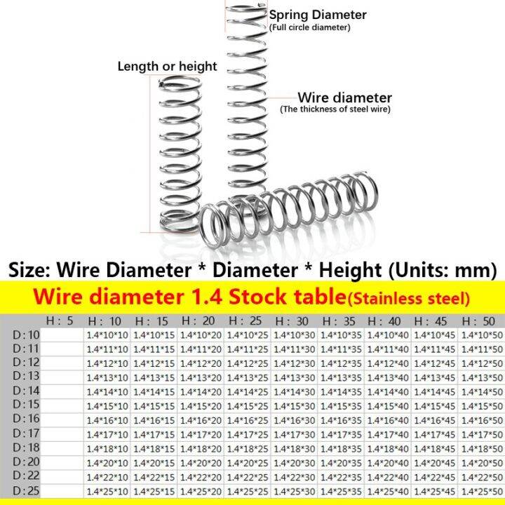 worth-buy-coolxyz-สปริงสเตนเลสสปริงอัดสายสปริงรับแรงดันสปริงกลับ-diameter1-4mm-diameter16mm-ในสต็อก