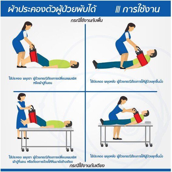 ผ้ายกตัวผู้ป่วยติดเตียง-อัมพาต-ผู้สูงอายุ-เปลยกตัวผู้ป่วย105-23cm-ผ้ายกตัวผู้ป่วยติดเตียง-ผ้ายกตัวผู้ป่วย-ผ้ายกตัวผู้ป่วยติดเตียง