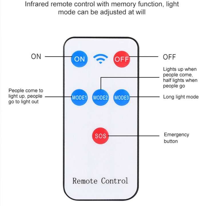 solar-light-led-ไฟโซล่าเซล-ไฟแสงอาทิตย์-กันน้ำ-ไฟโซล่าเซลล์-ไฟled-โซล่าเซล-สปอตไล-50w-โคมไฟโซล่าเซล-โคมไฟติดผนัง-j308