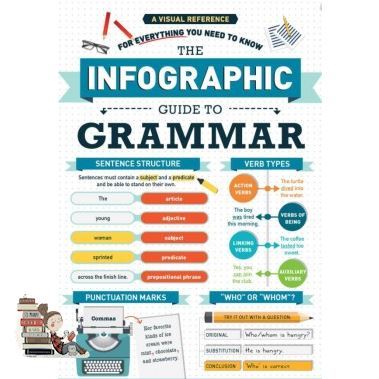 if-you-love-what-you-are-doing-you-will-be-successful-infographic-guide-to-grammar