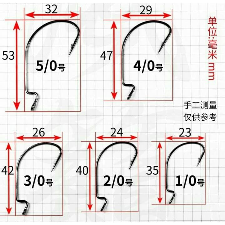 คมสุด-ถูกสุด-เบ็ดหนอนยาง-เท็กซัส-แบ่งขาย-1ตัว-ตัวละ9บาท-นำเข้าคมแข็งทรงสวย-เบ็ดปลายาง-เบ็ดหนอนยางชง-เบ็ดเหยื่อหนอน-ตะขอเบ็ด