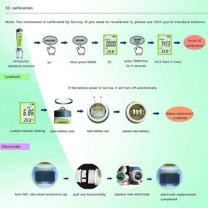 professional-3in1-ph-meter-backlight-ph-ec-เครื่องวัดอุณหภูมิเครื่องตรวจคุณภาพน้ำ-tester