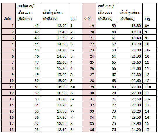 แหวนหลวงพ่อรวย-วัดตะโก-รวยรวย-เฮงเฮง-สวยๆ-พร้อมกล่องบรรจุ