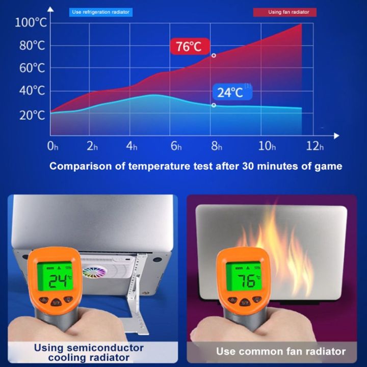 ที่วางแล็ปท็อปแบบปรับได้สำหรับคอมพิวเตอร์-แท็บเล็ต-รองรับโน้ตบุ๊ก-dual-usb-พัดลมระบายความร้อนที่วางแล็ปท็อป