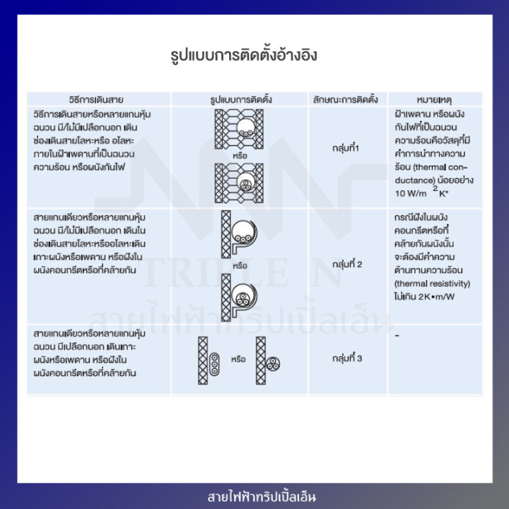 ส่งตรงจากโรงงาน-สินค้าแท้100-สายไฟ-triple-n-nnn-iec-01-thw-1x4-ตร-มม-ยาว-50-เมตร