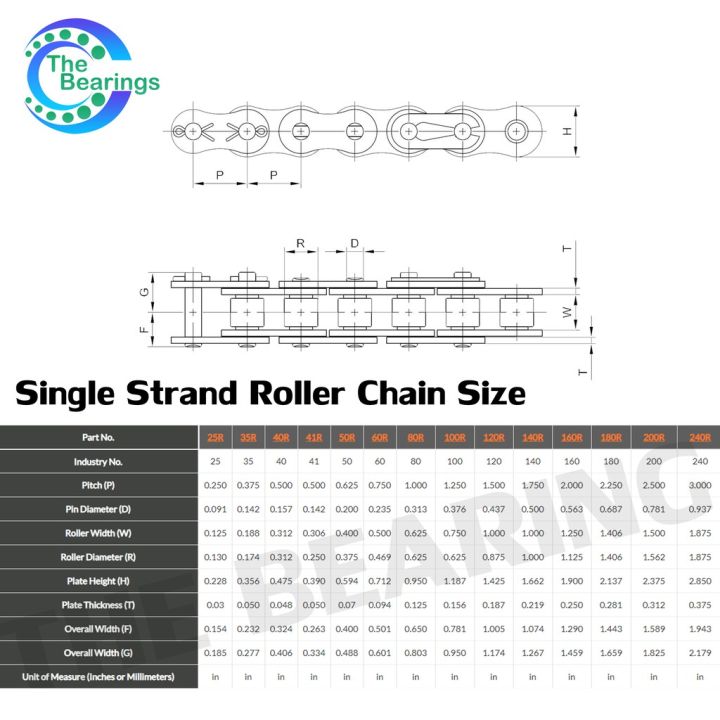 โปรโมชั่น-คุ้มค่า-rs35-1r-rs40-1r-rs50-1r-rs60-1r-rs80-1r-โซ่เดี่ยว-โซ่ส่งกำลัง-โซ่อุตสหกรรม-โซ่เหล็ก-โซ่35-40-50-60-80-ราคาสุดคุ้ม-เฟือง-โซ่-แค-ต-ตา-ล็อก-เฟือง-โซ่-เฟือง-ขับ-โซ่-เฟือง-โซ่-คู่