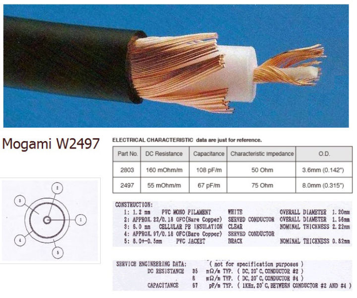 ของแท้-100-สาย-mogami-2497-made-in-japan-สายสัญญาณตัดแบ่งขายราคาต่อเมตร-ร้าน-all-cable