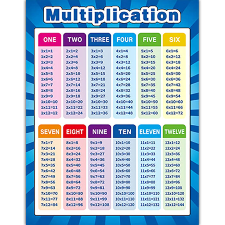 cod-โปสเตอร์การศึกษาปฐมวัยขายดีของ-กันน้ำฉีกขาดคณิตศาสตร์สถานรับเลี้ยงเด็กในชั้นเรียนการเรียนรู้ภาพวาด