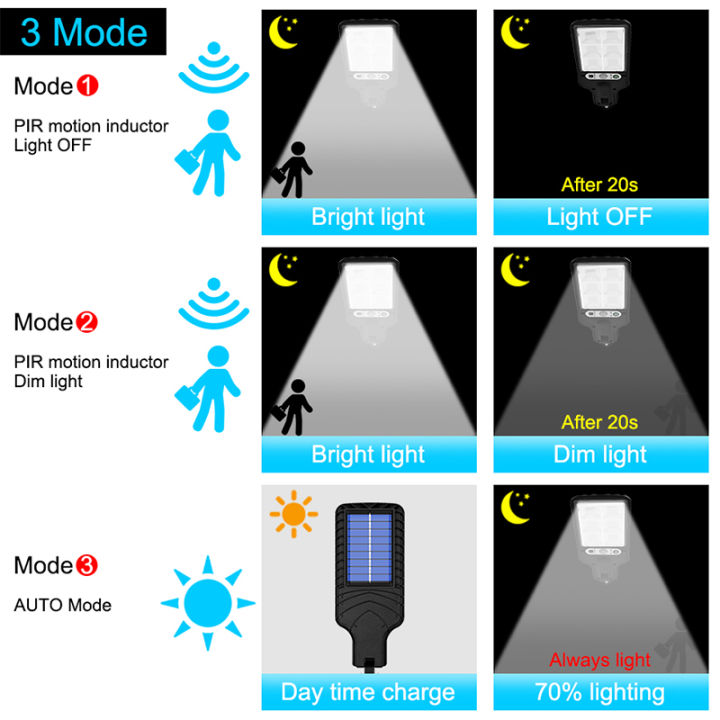 led-solar-street-lights-cob-smd-outdoor-solar-lamp-with-3-light-mode-waterproof-motion-sensor-security-lighting-for-garden-patio