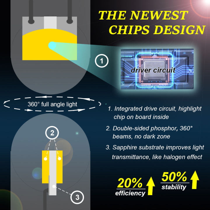 2x-w5w-led-t10-cob-sapphire-2022-economic-อัพเกรด-pop-car-light-bulb-high-bright-drive-free-wedge-dome-reading-lamp-12v-6000k-laojie