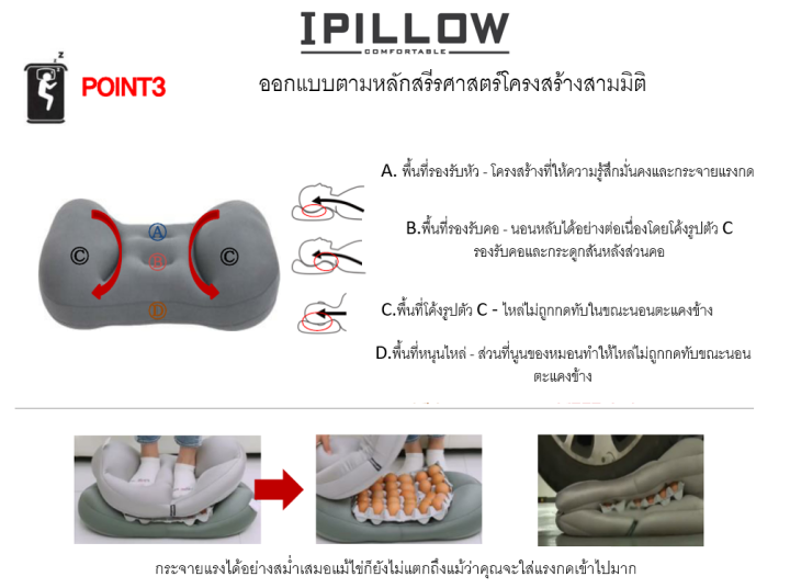 ipillow-3d-micro-airtex-ของแท้100-หมอนสลบเหมือด-หมอนเพื่อสุขภาพ-ลดอาการปวดต้นคอ-หมอนเพื่อสุขภาพปรับสมดุลให้พอดีกับร่างกายของคุณ