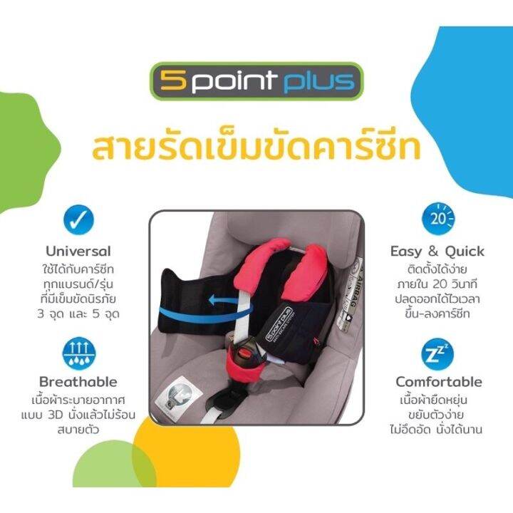 5-point-plus-ไฟฟ์พ้อยท์พลัส-แท้100-สายรัดเข็มขัดคาร์ซีท-5-point-plus-ให้ลูกรักปลอดภัยมากขึ้น