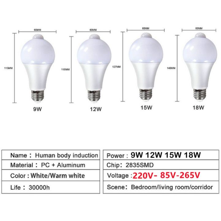 โคมไฟเซ็นเซอร์ตรวจจับการเคลื่อนไหว-pir-e27-9w-12w-15w-18w-หลอดไฟ-led-พร้อมเซ็นเซอร์ตรวจจับการเคลื่อนไหวเซ็นเซอร์ตรวจจับการเคลื่อนไหวรังสีอินฟราเรด4ชิ้นไฟกันขโมยที่ตรวจกับการเคลื่อนไหว