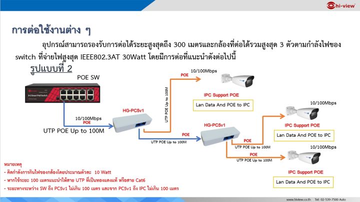 hi-view-hg-pc5v1-cascade-poe-transmission-อุปกรณ์ขยายสัญญาณ-fiber-optic