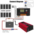 Peyto Solar Power Inverter 12V to 220V original DC to AC 4000W Peak ...