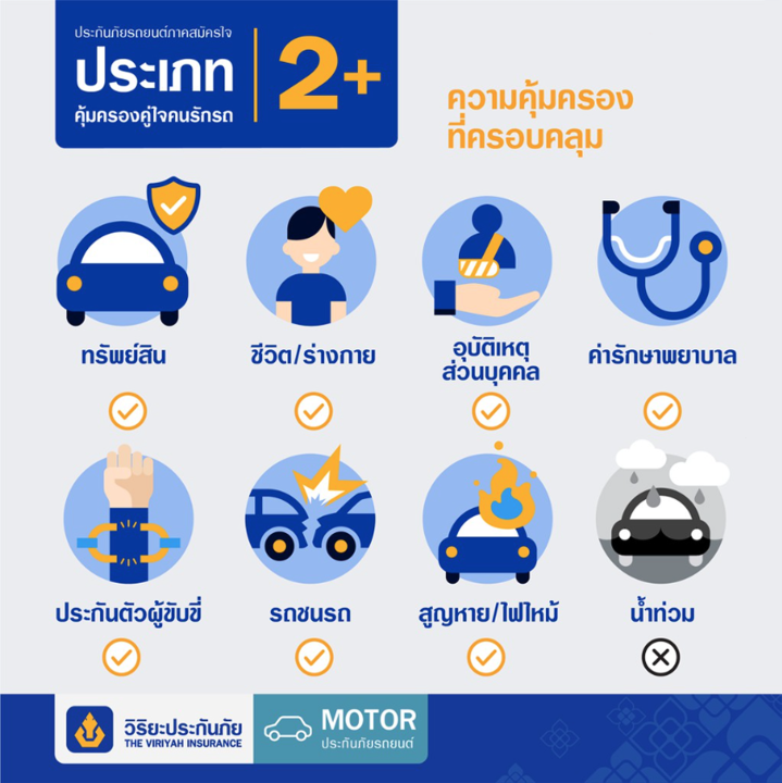 ประกัน-2-วิริยะประกันภัย-ประกันภัยรายวัน-เลือกความคุ้มครองได้ตามใจ-30-วัน-90-วัน-180-วัน