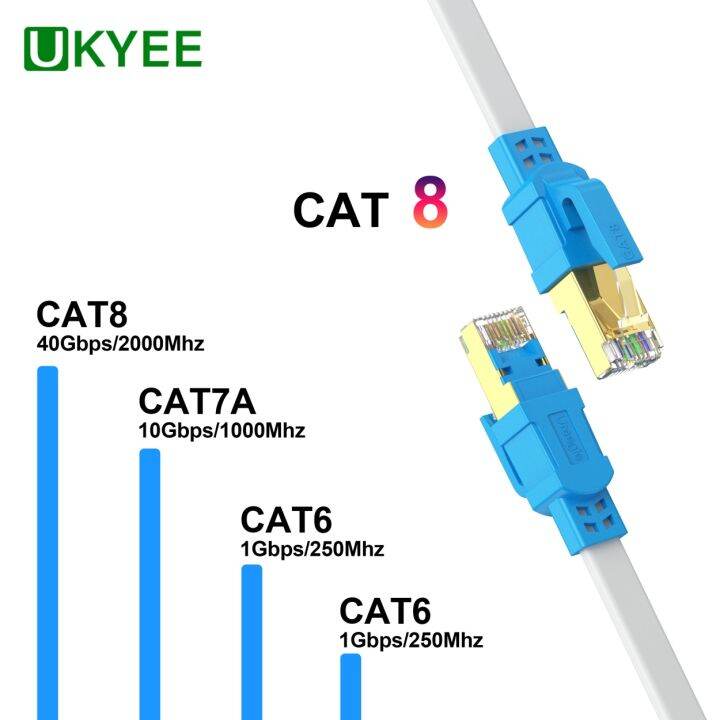 [HOT HAN KE] UKYEE Cat 8 Cable 40Gbps 2000Mhz Flat Gold Plated