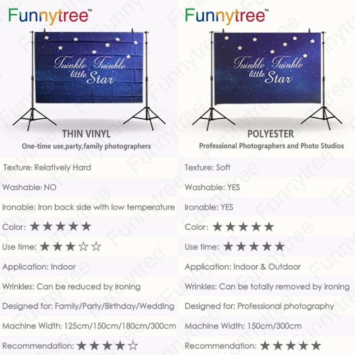 worth-buy-ภาพพื้นหลัง-funnytree-กรอบสีทองสีฟ้า-gril-ศักดิ์สิทธิ์ที่กำหนดเองร่วมฉลองการตกแต่งฉากหลังรูปภาพวอลล์เปเปอร์