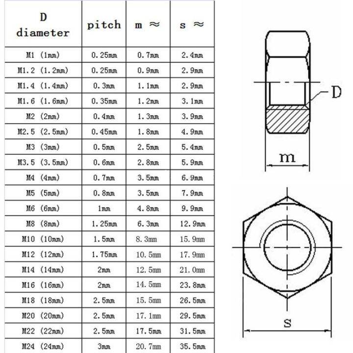 1-2-5-10-20-25-50-hitam-kelas-8-8-baja-din934-hex-hexagon-mur-m1-4-m1-6-m2-m2-5-m3-m3-5-m4-m5-m6-m8-m10-m14-m16-m18-m20-m24