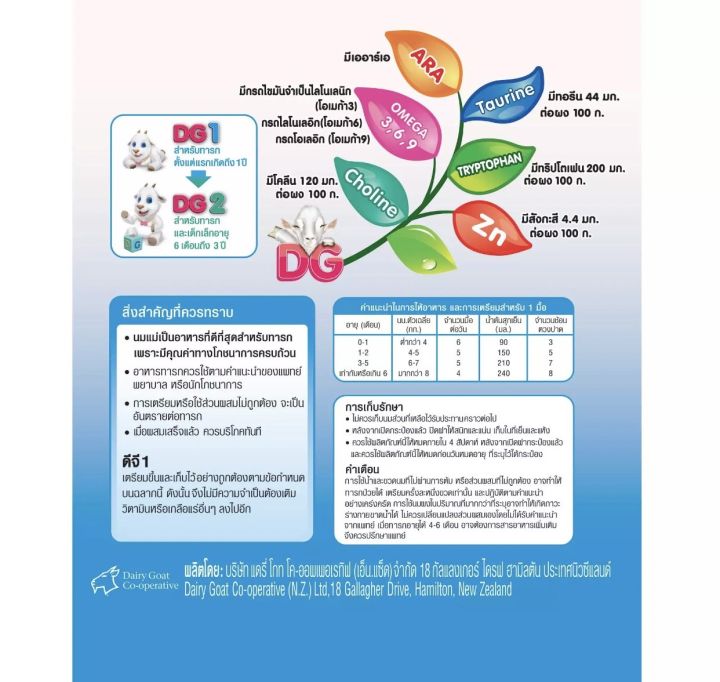 dg1-ดีจี1-นมแพะ-สำหรับทารก-แรกเกิดถึง-1-ปี-ขนาด-800-กรัม-1กระป๋อง