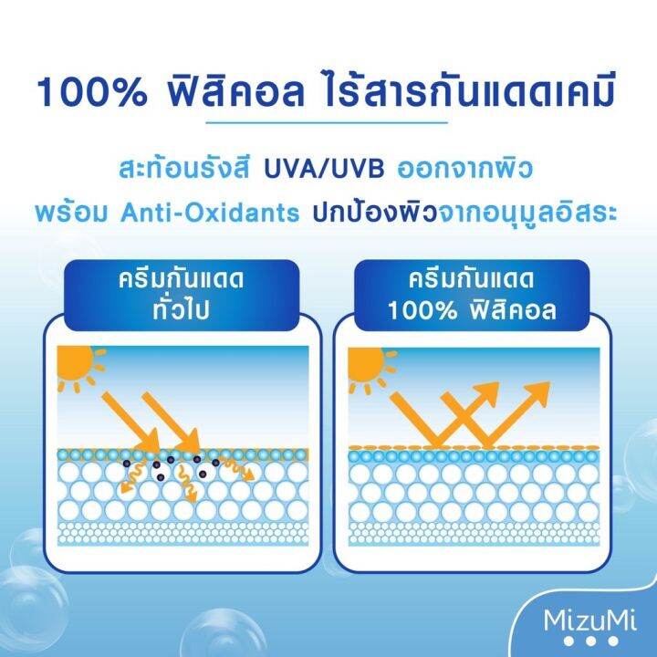 mizumi-uv-water-serum-spf50-pa-ครีมกันแดดสูตรน้ำ-กันแดด-สำหรับผิวแพ้ง่าย-เนื้อเบาดุจน้ำ-ขนาด-8g